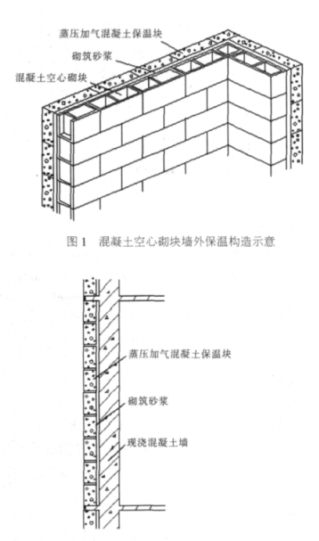 乐山蒸压加气混凝土砌块复合保温外墙性能与构造